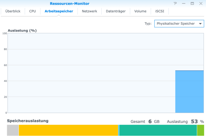 Synology NAS Arbeitspeicher - RAM auslesen