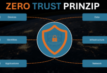 Zero Trust in IAM: Wie Sie Ihre Sicherheitsstrategie revolutionieren Zero Trust - Identity Access Management - IAM